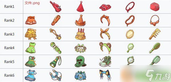 嘟嘟脸恶作剧迪亚纳怎么样 迪亚纳角色强度介绍