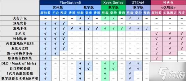 《噬血代码2》各版本区别及特典一览 预购奖励是什么