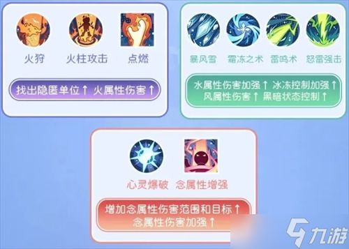 仙境传说重生魔法师的转职和进阶详解