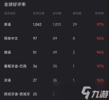 《Skate Story》Steam好评如潮-氛围感与美术设计获玩家认可