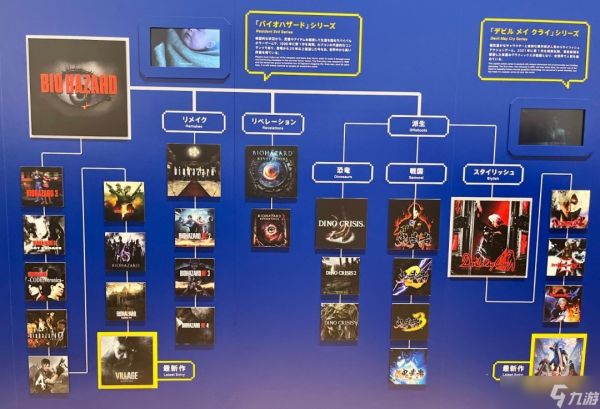 生化危机竟催生鬼武者鬼泣恐龙危机?卡普空家族树曝光