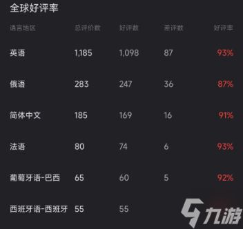 恐怖游戏《蚀之境》获Steam特别好评:视觉冲击过猛 网友纷纷“关心”作者精神状态