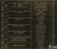 黑猫奇闻社楚遥性格怎么选择 黑猫奇闻社楚遥性格选择推荐