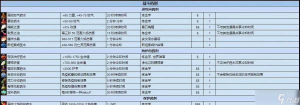 魔兽世界滋补药剂购买地点？如何获取？