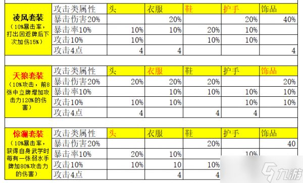 古今2-风起蓬莱【全】武侠套装、神话装备详解（含各阵容推荐装备搭配）