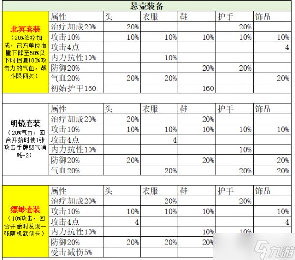 古今2-风起蓬莱【全】武侠套装、神话装备详解（含各阵容推荐装备搭配）