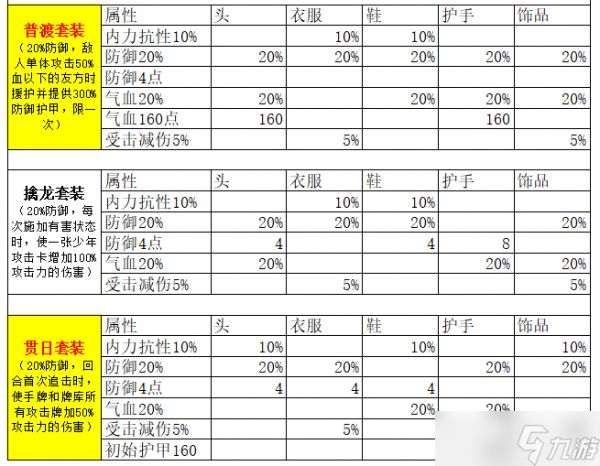 古今2-风起蓬莱【全】武侠套装、神话装备详解（含各阵容推荐装备搭配）