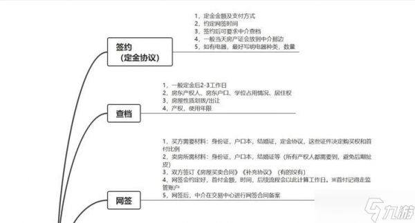 打造地产帝国的交易系统详解（游戏中如何通过交易系统成为地产大亨）
