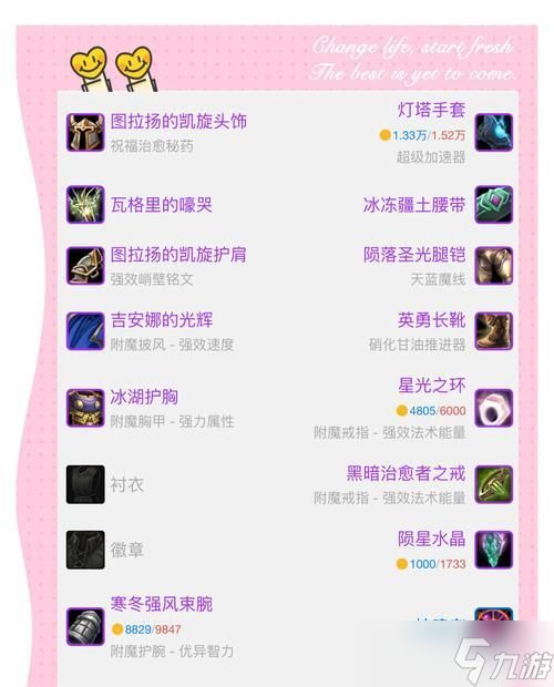 魔兽高督装备如何获得？哪里是掉落高督装备的热门地点？