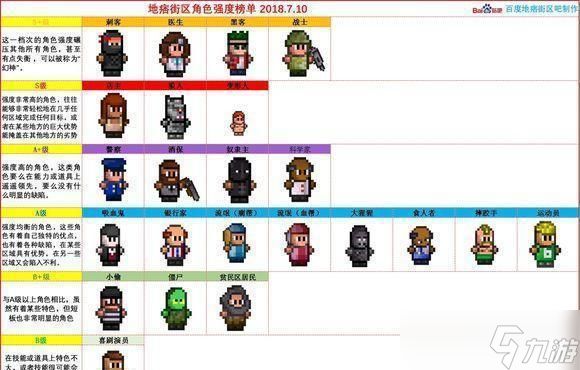 《探索地痞街区，玩转新手攻略》（打造最强角色、赢得胜利）
