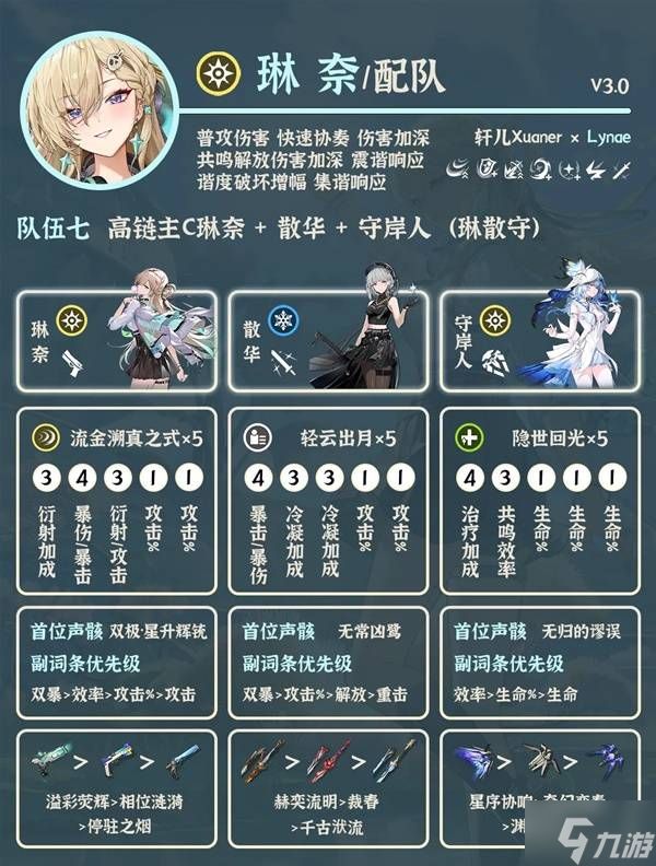 《鸣潮》琳奈强力配队推荐 琳奈怎么配队