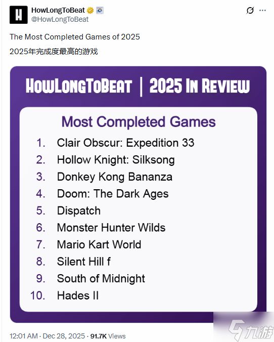 《光与影：33号远征队》又排第一！外媒评选通关率排行榜