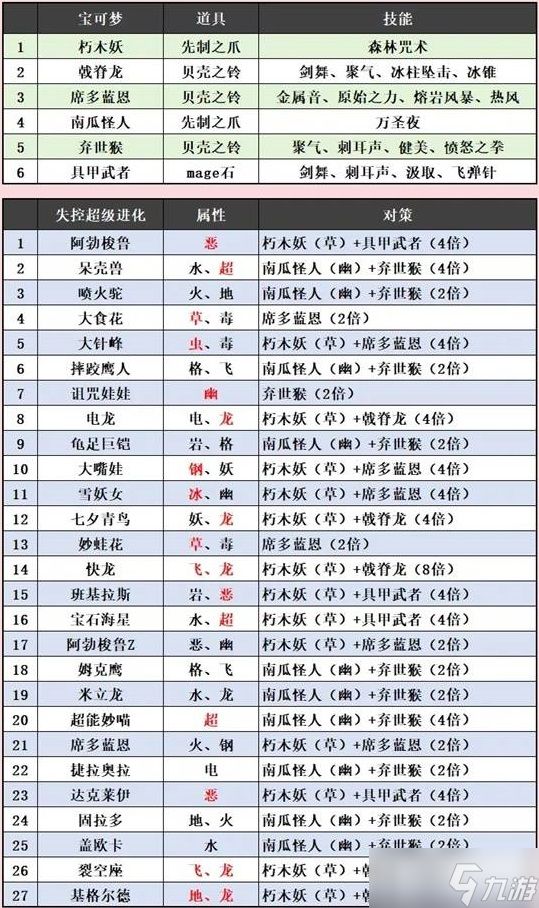 《宝可梦传说ZA》失控超级爆涌挑战阵容推荐