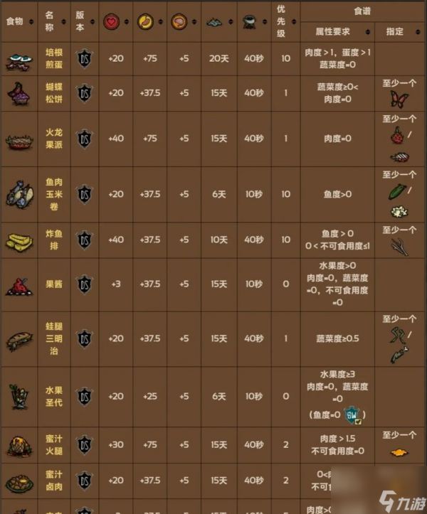 饥荒中稳定获得齿轮的多种方法（游戏技巧分享）