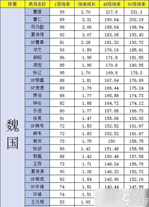 真三国无双8魏国武将排行榜(揭秘真三国无双8中最强的魏国武将)