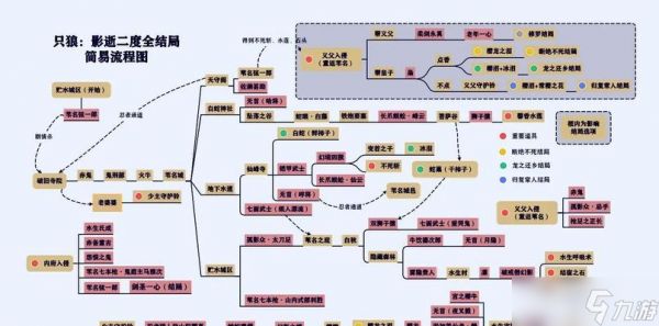 《只狼》BOSS顺序全BOSS击杀顺序介绍（挑战极限）