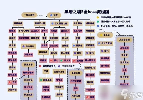 《只狼》BOSS顺序全BOSS击杀顺序介绍（挑战极限）