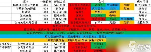 潜水员戴夫菜谱搭配策略：高效与乐趣并存