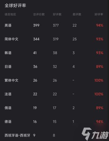 休闲游戏《神经鹅》获Steam特别好评：玩法极其抽象 国区售价28元