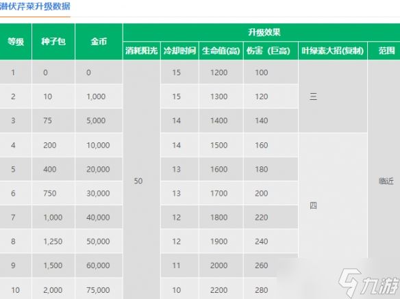 潜伏芹菜的逆袭之路:从地底潜伏者到战场多面手