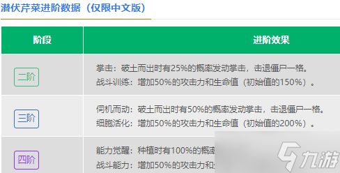 潜伏芹菜的逆袭之路:从地底潜伏者到战场多面手