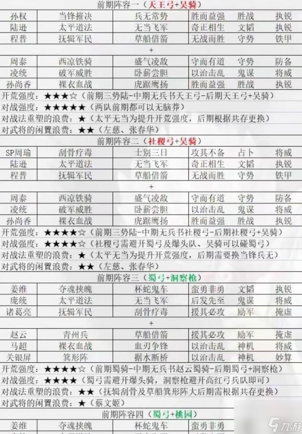 三国志战略版新调整（细节调整）