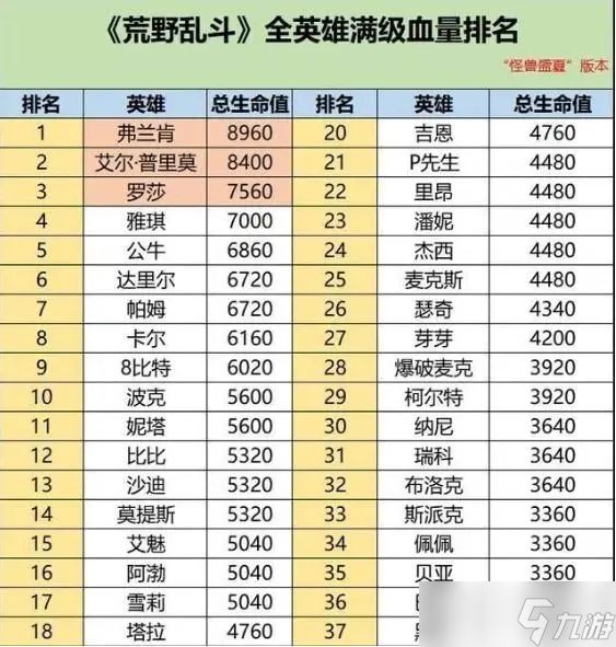 荒野乱斗最强射手排名 荒野乱斗值得重点培养的射手有哪些