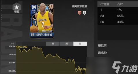 美职篮全明星历史球星返场入手建议