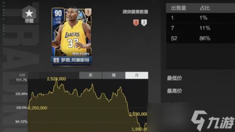 美职篮全明星历史球星返场入手建议