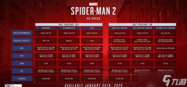 漫威蜘蛛侠2配置要求详解：最低、推荐配置及优化建议