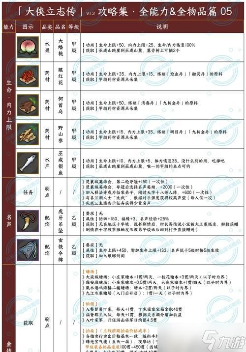 《大侠立志传》游戏巅峰剑修养成攻略（掌握绝世剑法）