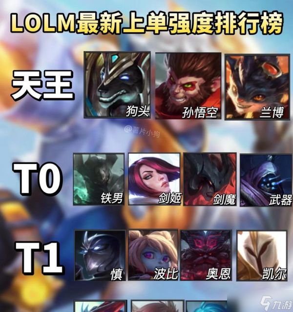 英雄联盟T1级别的存在是什么意思？T1级别代表了什么？