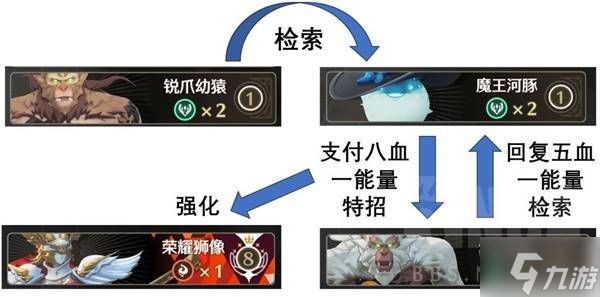《鸣潮》荣耀之丘激斗重燃公式化卡组套路