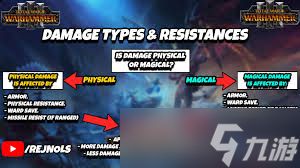 全面战争战锤3抗性数值是什么