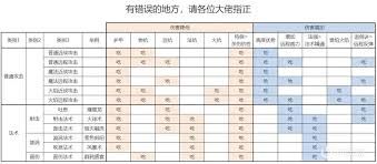 全面战争战锤3抗性数值是什么