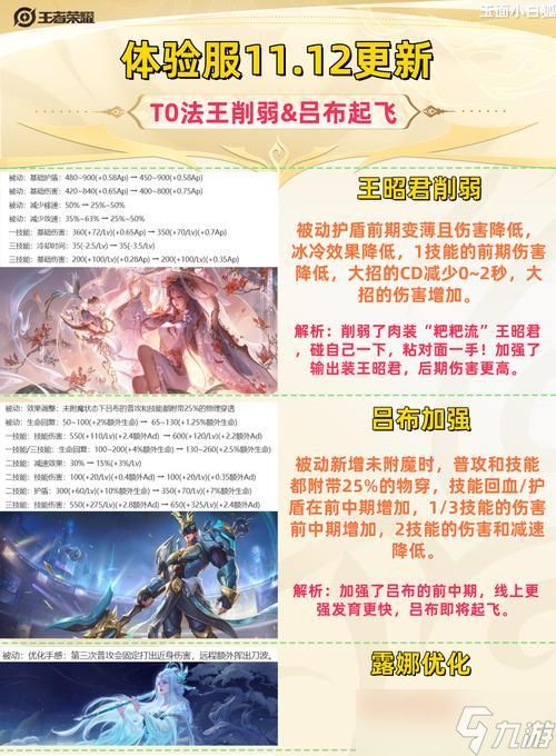 王昭君对抗吕布的策略是什么？