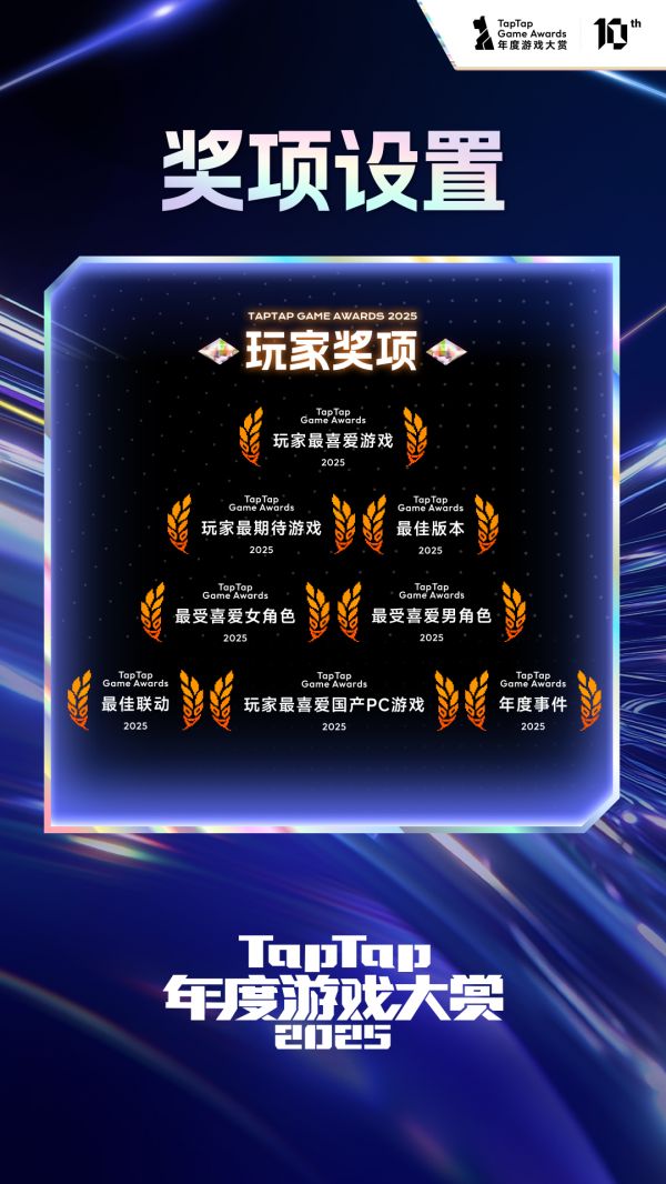 年度大赏好玩吗 年度大赏玩法简介