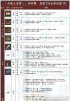 《大侠立志传》游戏巅峰剑修养成攻略 掌握绝世剑法