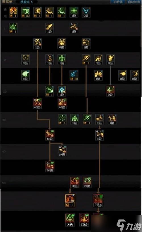 《探索地下城与勇士决斗的基础机制》（游戏攻略）