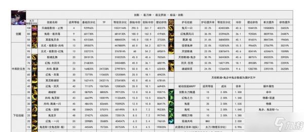 地下城与勇士（掌握剑鬼的技能招式）