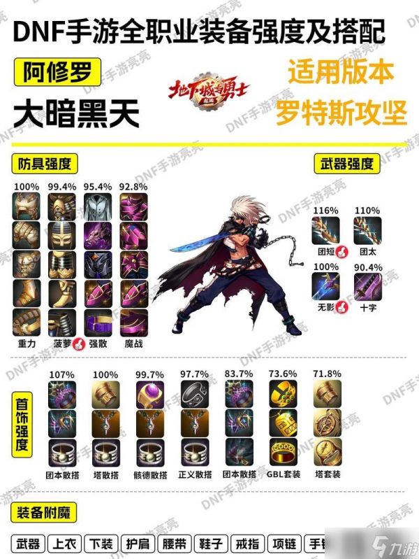 地下城与勇士（掌握剑鬼的技能招式）