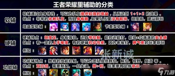 王者荣耀中“只爱西经”玩法指南是什么？