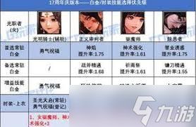 DNF17周年庆剑帝时装上衣选啥技能