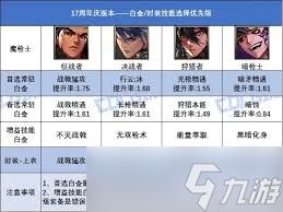 DNF17周年庆剑帝时装上衣选啥技能