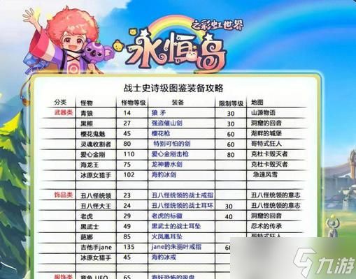 彩虹岛装备穿戴方法是什么？如何快速更换装备？