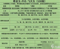 燕云十六声100级牵丝玉心法及面板推荐