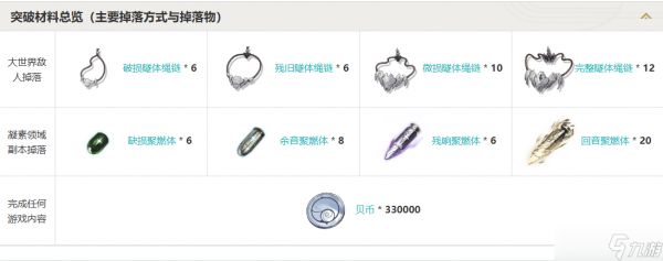 鸣潮溢彩荧辉武器介绍,溢彩荧辉突破材料总览