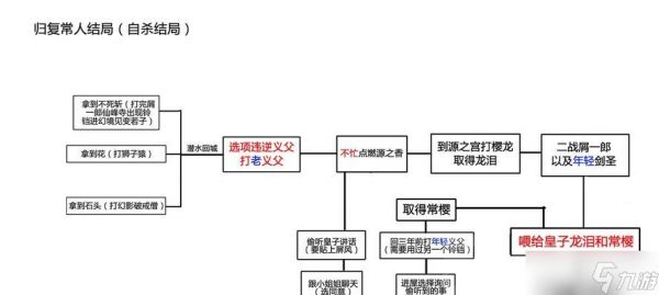 《只狼龙之返乡结局流程达成条件攻略详解》（探寻《只狼）