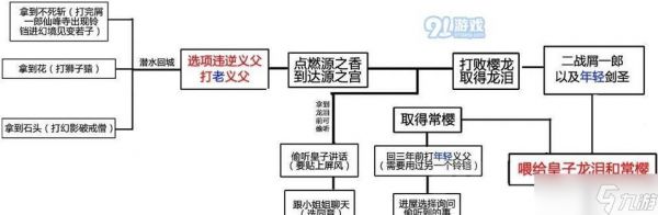 《只狼龙之返乡结局流程达成条件攻略详解》（探寻《只狼）