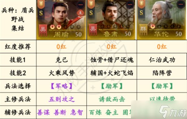 九牧之野周瑜火烧盾玩法指南